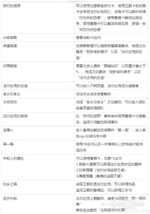 《苏丹游戏奥义书秘籍:金读物快速获取攻略》 《苏丹游戏奥义书秘籍:金读物快速获取攻略》